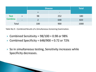 Total Screening Screening of diseases | PPTX