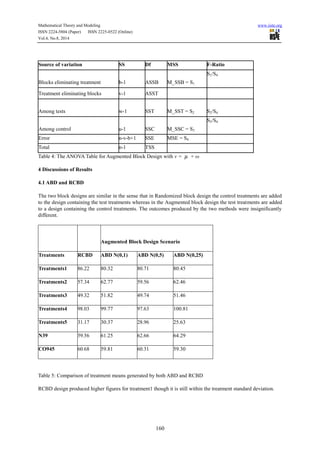 Screening of new strains of sugarcane using augmented block designs | PDF