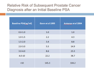 Screening for carcinoma prostate | PPTX