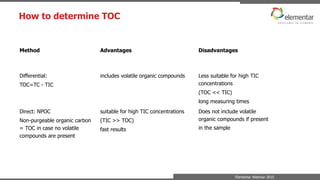 Toc Methods Screening parameters in water analysis | PPTX