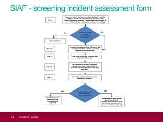 SIAF - screening incident assessment form
24 Incident Update
 