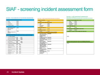 SIAF - screening incident assessment form
25 Incident Update
 