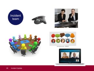 29 Incident Update
Incident
team
 