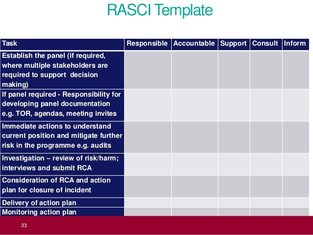 what is rasci chart