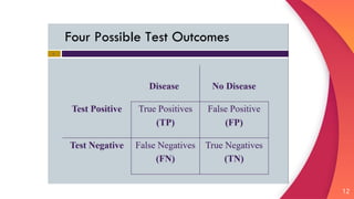 Screening tests,basic criteria, types.pptx