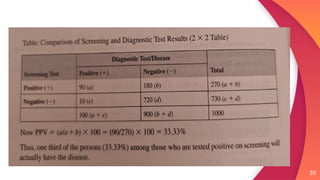 Screening tests,basic criteria, types.pptx