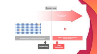 Screening tests,basic criteria, types.pptx