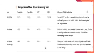Screening tests,basic criteria, types.pptx
