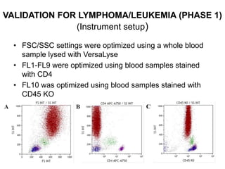 VALIDATION FOR LYMPHOMA/LEUKEMIA (PHASE 1)
(Instrument setup)
• FSC/SSC settings were optimized using a whole blood
sample lysed with VersaLyse
• FL1-FL9 were optimized using blood samples stained
with CD4
• FL10 was optimized using blood samples stained with
CD45 KO
 