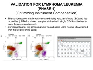 VALIDATION FOR LYMPHOMA/LEUKEMIA
(PHASE 1)
(Optimizing Instrument Compensation)
• The compensation matrix was calculated using Kaluza software (BC) and list-
mode files (LMD) from blood samples stained with single CD45 antibodies for
each fluorescence channel .
• Compensation for the screening tube was adjusted using normal BMA stained
with the full screening panel.
 