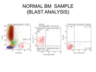 NORMAL BM SAMPLE
(BLAST ANALYSIS)
 
