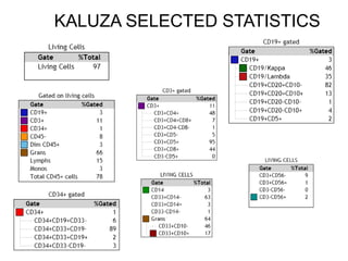 KALUZA SELECTED STATISTICS
 