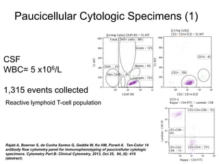 Paucicellular Cytologic Specimens (1)
CSF
WBC= 5 x106/L
1,315 events collected
Reactive lymphoid T-cell population
Rajab A, Boerner S, da Cunha Santos G, Geddie W, Ko HM, Porwit A. Ten-Color 14
antibody flow cytometry panel for immunophenotyping of paucicellular cytologic
specimens. Cytometry Part B: Clinical Cytometry, 2013, Oct 25, 84, (6): 419
(abstract).
 