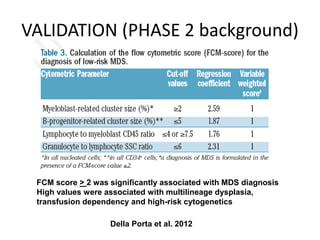 VALIDATION (PHASE 2 background)
FCM score > 2 was significantly associated with MDS diagnosis
High values were associated with multilineage dysplasia,
transfusion dependency and high-risk cytogenetics
Della Porta et al. 2012
 