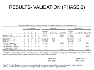 RESULTS- VALIDATION (PHASE 2)
Rajab A, Porwit A. Screening bone marrow samples for abnormal lymphoid populations and myelodysplasia-related features
with one 10-color 14-antibody screening tube. Cytometry B Clin Cytom. 2015 Jul-Aug;88(4):253-60
PPN= 96%
NPV= 82%
PPN= 75%
NPV= 86%
 