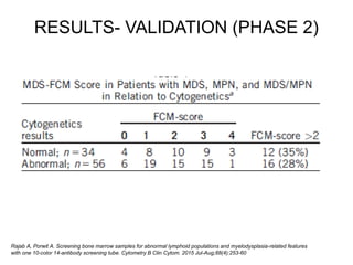 RESULTS- VALIDATION (PHASE 2)
Rajab A, Porwit A. Screening bone marrow samples for abnormal lymphoid populations and myelodysplasia-related features
with one 10-color 14-antibody screening tube. Cytometry B Clin Cytom. 2015 Jul-Aug;88(4):253-60
 