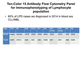 Ten-Color 15 Antibody Flow Cytometry Panel
for Immunophenotyping of Lymphocyte
population
• 80% of LPD cases we diagnosed in 2014 in blood are
CLL/MBL.
 
