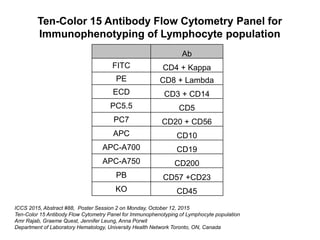 Ten-Color 15 Antibody Flow Cytometry Panel for
Immunophenotyping of Lymphocyte population
Ab
FITC CD4 + Kappa
PE CD8 + Lambda
ECD CD3 + CD14
PC5.5 CD5
PC7 CD20 + CD56
APC CD10
APC-A700 CD19
APC-A750 CD200
PB CD57 +CD23
KO CD45
ICCS 2015, Abstract #88, Poster Session 2 on Monday, October 12, 2015
Ten-Color 15 Antibody Flow Cytometry Panel for Immunophenotyping of Lymphocyte population
Amr Rajab, Graeme Quest, Jennifer Leung, Anna Porwit
Department of Laboratory Hematology, University Health Network Toronto, ON, Canada
 