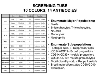 SCREENING TUBE
10 COLORS, 14 ANTIBODIES
• Enumerate Major Populations:
• Blasts
• B- lymphocytes, T- lymphocytes,
• NK cells
• Monocytes
• Neutrophils
• Enumerate Sub-populations:
• T-Helper cells, T- Suppressor cells
• CD34+/CD19+ B- cell progenitors
• CD34+/CD33+ myeloid progenitors
• CD33+/CD10+ mature granulocytes
• B-cell clonality status: Kappa Lambda
• B-cell maturation status CD20/CD10
expression.
 