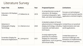 Literature Survey
Paper Title Authors Year Proposed System Limitations
Volumetric 3D Displays:
A Review
J. P. Rolland et al. 2018
A comprehensive survey of
volumetric 3D displays,
including holographic, light
field, and other technologies.
Focuses on technological
aspects and may lack specific
application-oriented insights.
Advances in
Holographic Display
Technology
S. A. Benton et al. 2020
A detailed analysis of recent
advancements in holographic
display technology, including
materials and fabrication
techniques.
Limited focus on practical
implementation and real-
world applications.
Screenless Display for
Interactive Applications
M. J. Jeong et al. 2021
A study exploring the
potential of screenless
displays for interactive
applications, such as gaming
and virtual reality.
Limited discussion on
technical challenges and
limitations of implementing
these interactive systems.
 