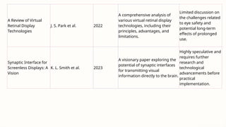 A Review of Virtual
Retinal Display
Technologies
J. S. Park et al. 2022
A comprehensive analysis of
various virtual retinal display
technologies, including their
principles, advantages, and
limitations.
Limited discussion on
the challenges related
to eye safety and
potential long-term
effects of prolonged
use.
Synaptic Interface for
Screenless Displays: A
Vision
K. L. Smith et al. 2023
A visionary paper exploring the
potential of synaptic interfaces
for transmitting visual
information directly to the brain.
Highly speculative and
requires further
research and
technological
advancements before
practical
implementation.
 