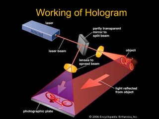 Working of Hologram
 