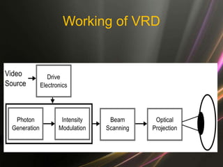 Working of VRD
 