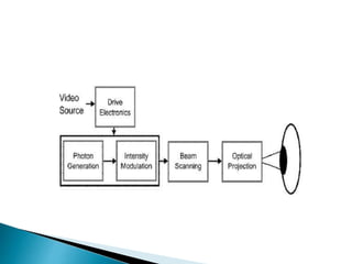 Screenless display | PPTX