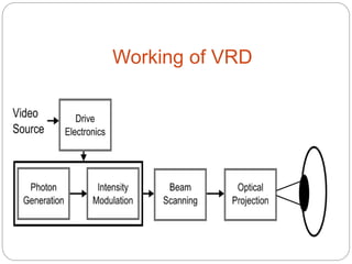 Vrd Display Screen less display | PPTX