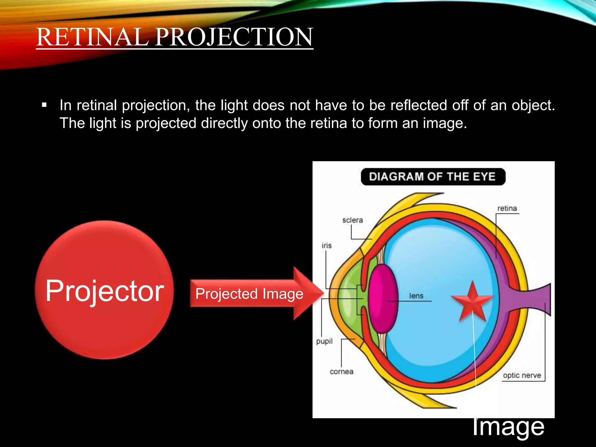 RETINAL PROJECTION
Projected ImageProjector
Image
 In retinal projection, the light does not have to be reflected off of an object.
The light is projected directly onto the retina to form an image.
 