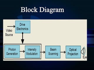 Screenless display technology ppt | PPTX