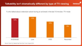 Talkability isn’t dramatically different by type of TV viewing 
% who talked about a television advert during an ad break in the last 15 minutes / TV mode 
12% 
13% 
10% 
8% 
AVERAGE Live VOD Recorded 
Source: Craft, SL3, Mobile Field Test (7pm-11pm), August 2014 
 