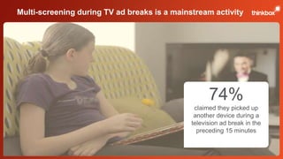 Multi-screening during TV ad breaks is a mainstream activity 
74% 
claimed they picked up 
another device during a 
television ad break in the 
preceding 15 minutes 
 