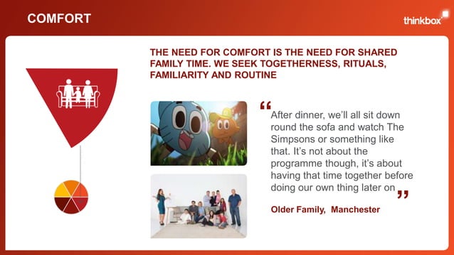 'Screen Life: TV in demand' - TV viewing needstates in 10 slides, by ...