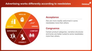 Need States. Examples 'Screen Life: TV in demand' - TV viewing needstates in 10 slides, by ...