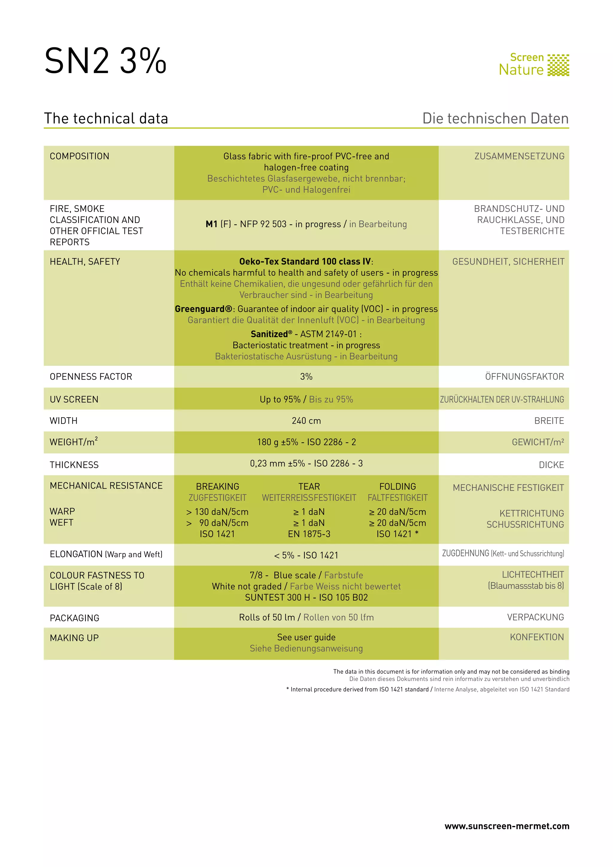 SN2 3%                                                                                                                                     Screen
                                                                                                                                       Nature


The technical data                                                                                         Die technischen Daten

COMPOSITION                             Glass fabric with fire-proof PVC-free and                                             ZUSAMMENSETZUNG
                                                  halogen-free coating
                                     Beschichtetes Glasfasergewebe, nicht brennbar;
                                                 PVC- und Halogenfrei

FIRE, SMOKE                                                                                                                   BRANDSCHUTZ- UND
CLASSIFICATION AND                   M1 (F) - NFP 92 503 - in progress / in Bearbeitung                                       RAUCHKLASSE, UND
OTHER OFFICIAL TEST                                                                                                               TESTBERICHTE
REPORTS

HEALTH, SAFETY                               Oeko-Tex Standard 100 class IV:                                          GESUNDHEIT, SICHERHEIT
                             No chemicals harmful to health and safety of users - in progress
                              Enthält keine Chemikalien, die ungesund oder gefährlich für den
                                             Verbraucher sind - in Bearbeitung
                             Greenguard®: Guarantee of indoor air quality (VOC) - in progress
                                Garantiert die Qualität der Innenluft (VOC) - in Bearbeitung
                                                Sanitized® - ASTM 2149-01 :
                                           Bacteriostatic treatment - in progress
                                       Bakteriostatische Ausrüstung - in Bearbeitung

OPENNESS FACTOR                                                3%                                                                 ÖFFNUNGSFAKTOR

UV SCREEN                                           Up to 95% / Bis zu 95%                                       ZURÜCKHALTEN DER UV-STRAHLUNG

WIDTH                                                       240 cm                                                                                  BREITE

WEIGHT/m²                                          180 g ±5% - ISO 2286 - 2                                                                GEWICHT/m²

THICKNESS                                         0,23 mm ±5% - ISO 2286 - 3                                                                         DICKE

MECHANICAL RESISTANCE        	     BREAKING	                TEAR	             FOLDING                                 MECHANISCHE FESTIGKEIT
                             	   ZUGFESTIGKEIT	     WEITERREISSFESTIGKEIT	 FALTFESTIGKEIT
WARP                         	   > 130 daN/5cm	            ≥ 1 daN	                     ≥ 20 daN/5cm                                KETTRICHTUNG
WEFT                         	   > 90 daN/5cm	             ≥ 1 daN	                     ≥ 20 daN/5cm                              SCHUSSRICHTUNG
                             	      ISO 1421	             EN 1875-3	                      ISO 1421 *

ELONGATION (Warp and Weft)                             < 5% - ISO 1421                                            ZUGDEHNUNG (Kett- und Schussrichtung)

COLOUR FASTNESS TO                             7/8 - Blue scale / Farbstufe                                                            LICHTECHTHEIT
LIGHT (Scale of 8)                    White not graded / Farbe Weiss nicht bewertet                                                (Blaumassstab bis 8)
                                             SUNTEST 300 H - ISO 105 B02

PACKAGING                                    Rolls of 50 lm / Rollen von 50 lfm                                                           VERPACKUNG

MAKING UP                                                See user guide                                                                    KONFEKTION
                                                  Siehe Bedienungsanweisung

                                                                           The data in this document is for information only and may not be considered as binding
                                                                                Die Daten dieses Dokuments sind rein informativ zu verstehen und unverbindlich
                                                          * Internal procedure derived from ISO 1421 standard / Interne Analyse, abgeleitet von ISO 1421 Standard




                                                                                                                   www.sunscreen-mermet.com
 