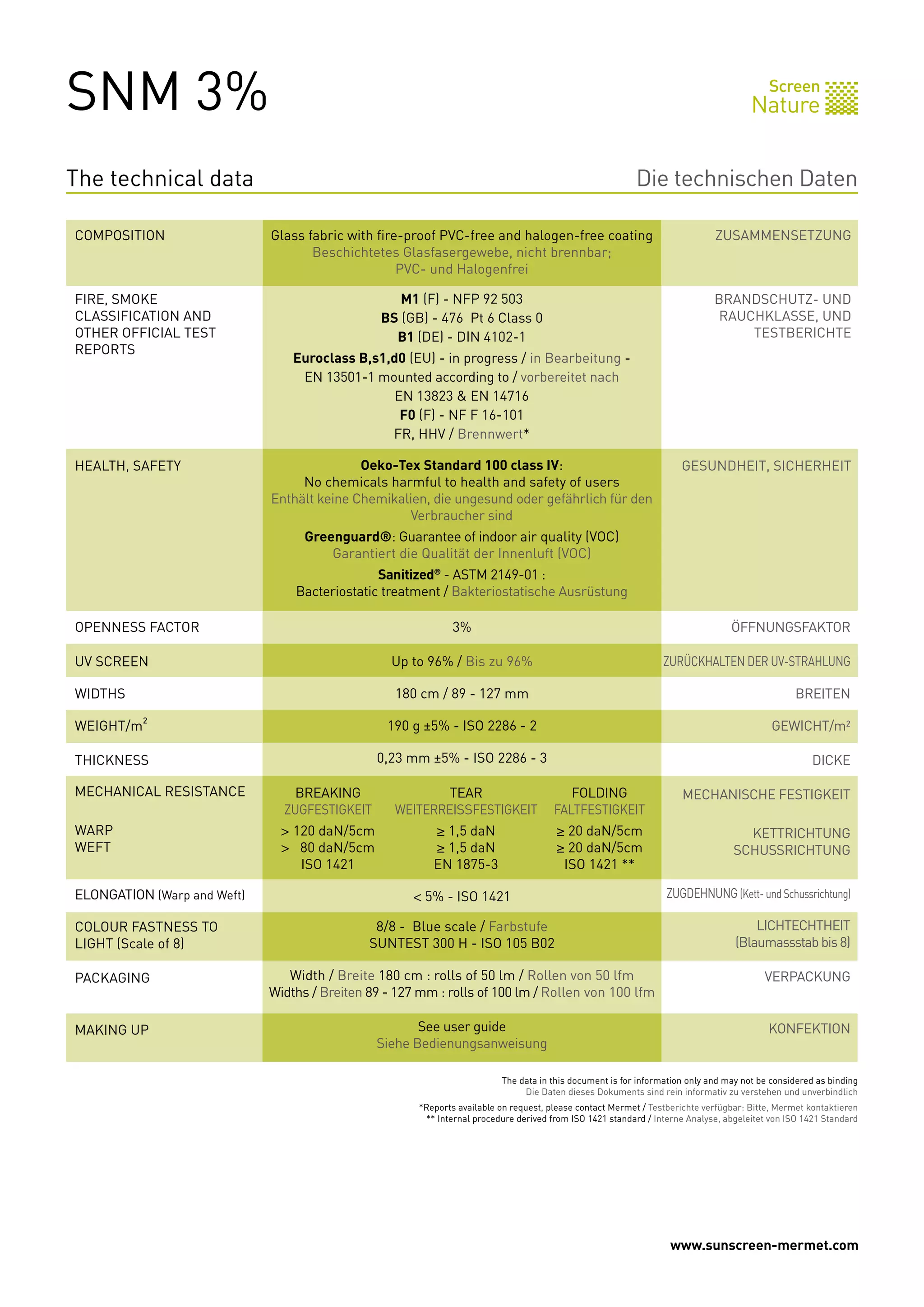 SNM 3%                                                                                                                                        Screen
                                                                                                                                          Nature


The technical data                                                                                            Die technischen Daten

COMPOSITION                      Glass fabric with fire-proof PVC-free and halogen-free coating                                  ZUSAMMENSETZUNG
                                        Beschichtetes Glasfasergewebe, nicht brennbar;
                                                       PVC- und Halogenfrei

FIRE, SMOKE                                            M1 (F) - NFP 92 503                                                       BRANDSCHUTZ- UND
CLASSIFICATION AND                                  BS (GB) - 476 Pt 6 Class 0                                                   RAUCHKLASSE, UND
OTHER OFFICIAL TEST                                   B1 (DE) - DIN 4102-1                                                           TESTBERICHTE
REPORTS
                                     Euroclass B,s1,d0 (EU) - in progress / in Bearbeitung -
                                      EN 13501-1 mounted according to / vorbereitet nach
                                                     EN 13823 & EN 14716
                                                      F0 (F) - NF F 16-101
                                                    FR, HHV / Brennwert*

HEALTH, SAFETY                                  Oeko-Tex Standard 100 class IV:                                          GESUNDHEIT, SICHERHEIT
                                      No chemicals harmful to health and safety of users
                                 Enthält keine Chemikalien, die ungesund oder gefährlich für den
                                                        Verbraucher sind
                                       Greenguard®: Guarantee of indoor air quality (VOC)
                                           Garantiert die Qualität der Innenluft (VOC)
                                                   Sanitized® - ASTM 2149-01 :
                                     Bacteriostatic treatment / Bakteriostatische Ausrüstung

OPENNESS FACTOR                                                    3%                                                                ÖFFNUNGSFAKTOR

UV SCREEN                                             Up to 96% / Bis zu 96%                                         ZURÜCKHALTEN DER UV-STRAHLUNG

WIDTHS                                                180 cm / 89 - 127 mm                                                                          BREITEN

WEIGHT/m²                                            190 g ±5% - ISO 2286 - 2                                                                  GEWICHT/m²

THICKNESS                                           0,23 mm ±5% - ISO 2286 - 3                                                                           DICKE

MECHANICAL RESISTANCE        	       BREAKING	                TEAR	             FOLDING                                  MECHANISCHE FESTIGKEIT
                             	     ZUGFESTIGKEIT	     WEITERREISSFESTIGKEIT	 FALTFESTIGKEIT
WARP                         	     > 120 daN/5cm	             ≥ 1,5 daN	                   ≥ 20 daN/5cm                                 KETTRICHTUNG
WEFT                         	     > 80 daN/5cm	              ≥ 1,5 daN	                   ≥ 20 daN/5cm                               SCHUSSRICHTUNG
                             	        ISO 1421	               EN 1875-3	                    ISO 1421 **

ELONGATION (Warp and Weft)                                < 5% - ISO 1421                                             ZUGDEHNUNG (Kett- und Schussrichtung)

COLOUR FASTNESS TO                                 8/8 - Blue scale / Farbstufe                                                           LICHTECHTHEIT
LIGHT (Scale of 8)                                SUNTEST 300 H - ISO 105 B02                                                         (Blaumassstab bis 8)

PACKAGING                           Width / Breite 180 cm : rolls of 50 lm / Rollen von 50 lfm                                               VERPACKUNG
                                 Widths / Breiten 89 - 127 mm : rolls of 100 lm / Rollen von 100 lfm

MAKING UP                                                  See user guide                                                                     KONFEKTION
                                                    Siehe Bedienungsanweisung

                                                                              The data in this document is for information only and may not be considered as binding
                                                                                   Die Daten dieses Dokuments sind rein informativ zu verstehen und unverbindlich
                                                           *Reports available on request, please contact Mermet / Testberichte verfügbar: Bitte, Mermet kontaktieren
                                                            ** Internal procedure derived from ISO 1421 standard / Interne Analyse, abgeleitet von ISO 1421 Standard




                                                                                                                       www.sunscreen-mermet.com
 