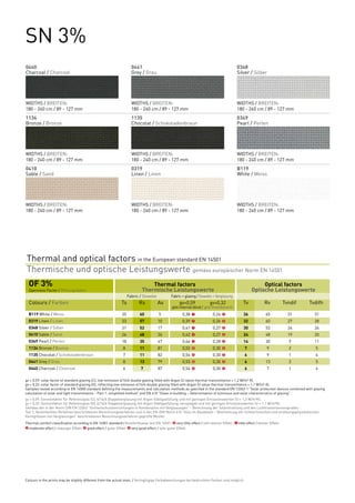 SN 3%
0440                                                                    0441                                                                  0348
Charcoal / Charcoal                                                     Grey / Grau                                                           Silver / Silber




WIDTHS / BREITEN:                                                       WIDTHS / BREITEN:                                                     WIDTHS / BREITEN:
180 - 240 cm / 89 - 127 mm                                              180 - 240 cm / 89 - 127 mm                                            180 - 240 cm / 89 - 127 mm
1134                                                                    1135                                                                  0349
Bronze / Bronze                                                         Chocolat / Schokoladenbraun                                           Pearl / Perlen




WIDTHS / BREITEN:                                                       WIDTHS / BREITEN:                                                     WIDTHS / BREITEN:
180 - 240 cm / 89 - 127 mm                                              180 - 240 cm / 89 - 127 mm                                            180 - 240 cm / 89 - 127 mm
0410                                                                    0319                                                                  B119
Sable / Sand                                                            Linen / Linen                                                         White / Weiss




WIDTHS / BREITEN:                                                       WIDTHS / BREITEN:                                                     WIDTHS / BREITEN:
180 - 240 cm / 89 - 127 mm                                              180 - 240 cm / 89 - 127 mm                                            180 - 240 cm / 89 - 127 mm




Thermal and optical factors in the European standard EN 14501
Thermische und optische Leistungswerte gemäss europäischer Norm EN 14501
  OF 3%		                                                                             Thermal factors	                                                       Optical factors
  Openness Factor / Öffnungsfaktor		Thermische                                              Leistungswerte	                                             Optische Leistungswerte
                                                            	         Fabric / Gewebe	            Fabric + glazing / Gewebe + Verglasung
  Colours / Farben	                                             Ts	         Rs	         As	            gv=0,59	             gv=0,32	              Tv	           Rv	           Tvndif	   Tvdifh
  	                                                                                               gtot internal blind / gtot Innenbereich	
  B119 White / Weiss 	
  	                                                             35	         60	          5	              0,38	   1            0,26	   2           36	            65	            31	       31
  0319 Linen / Linen	
  	                                                             33	         57	          10	             0,39	   1            0,26	   2           32	            60	            27	       28
  0348 Silver / Silber	
  	                                                             31	         52	          17	             0,41	   1            0,27	   2           30	            52	            24	       26
  0410 Sable / Sand	
  	                                                             26	         48	          26	             0,42	   1            0,27	   2           24	            48	            19	       20
  0349 Pearl / Perlen	
  	                                                             18	         35	          47	             0,46	   1            0,28	   2           14	            30	            9	        11
  1134 Bronze / Bronze	
  	                                                              8	         11	          81	             0,53	   0            0,30	   2            7	             9	            2	        5
  1135 Chocolat / Schokoladenbraun	
  	                                                              7	         11	          82	             0,54	   0            0,30	   2            6	             9	            1	        4
  0441 Grey / Grau	
  	                                                              8	         13	          79	             0,53	   0            0,30	   2            6	            13	            2	        5
  0440 Charcoal / Charcoal	
  	                                                              6	          7	          87	             0,54	   0            0,30	   2            6	             7	            1	        4
                                                                                                                                      2

gv = 0,59: solar factor of standard glazing (C), low-emission 4/16/4 double glazing filled with Argon (U value thermal transmittance = 1,2 W/m² K).
                                                                                                                                2
gv = 0,32: solar factor of standard glazing (D), reflecting low-emission 4/16/4 double glazing filled with Argon (U value thermal transmittance = 1,1 W/m² K).
                                                                                                                                2
Samples tested according to EN 14500 standard defining the measurements and calculation methods as specified in the standard EN 13363-1 "Solar protection devices combined with glazing
calculation of solar and light transmittance – Part 1: simplified method" and EN 410 "Glass in building – Determination of luminous and solar characteristics of glazing".
                                                                                                                                      2
gv = 0,59: Sonnenfaktor für Referenzglas (C), 4/16/4 Doppelverglasung mit Argon-Edelgasfüllung und mit geringen Emissionswerten (U = 1,2 W/m²K).
                                                                                                                           2
gv = 0,32: Sonnenfaktor für Referenzglas (D), 4/16/4 Doppelverglasung mit Argon-Edelgasfüllung, verspiegelt und mit geringen Emissionswerten (U = 1,1 W/m²K).
Gemäss der in der Norm DIN EN 13363 “Sonnenschutzeinrichtungen in Kombination mit Verglasungen” - Berechnung der Solarstrahlung und des Lichttransmissionsgrades -
Teil 1: Vereinfachtes Verfahren beschriebenen Berechnungsverfahren und in der EN-DIN Norm 410 “Glas im Bauwesen – Bestimmung der lichttechnischen und strahlungsphysikalischen
Kenngrössen von Verglasungen” beschriebenen Berechnungsverfahren geprüfte Muster.
Thermal comfort classification according to EN 14501 standard / Komfortklasse laut EN 14501: 0 very little effect / sehr kleiner Effekt . 1 little effect / kleiner Effekt.
2 moderate effect / mässiger Effekt. 3 good effect / guter Effekt. 4 very good effect / sehr guter Effekt.




Colours in the prints may be slightly different from the actual ones. / Geringfügige Farbabweichungen bei bedruckten Farben sind möglich.
 