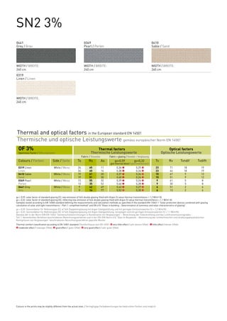 SN2 3%
0441                                                                   0349                                                                   0410
Grey / Grau                                                            Pearl / Perlen                                                         Sable / Sand




WIDTH / BREITE:                                                        WIDTH / BREITE:                                                        WIDTH / BREITE:
240 cm                                                                 240 cm                                                                 240 cm
0319
Linen / Linen




WIDTH / BREITE:
240 cm




Thermal and optical factors in the European standard EN 14501
Thermische und optische Leistungswerte gemäss europäischer Norm EN 14501
  OF 3%		                                                                             Thermal factors	                                                       Optical factors
  Openness Factor / Öffnungsfaktor		Thermische                                              Leistungswerte	                                             Optische Leistungswerte
                                                            	       Fabric / Gewebe	              Fabric + glazing / Gewebe + Verglasung
  Colours / Farben	                   Side / Seite	             Ts	         Rs	         As	            gv=0,59	             gv=0,32	              Tv	           Rv	           Tvndif	   Tvdifh
  	                                                                                               gtot internal blind /	 gtot Innenbereich	
  0319 Linen 	
  	            White /	 Weiss	                                  24	         65	          11	             0,36	 1              0,25	 2             23	            71	            18	       19		
  		
  Linen		                                                       24	         60	          16	             0,38	 1              0,26	 2             23	            64	            18	       19	
  0410 Sable	
  		 Weiss	    White /                                          19	         61	          20	             0,37	 1              0,26	 2             15	            67	             9	       12	
  		
  Sand		                                                        19	         51	          30	             0,40	 1              0,26	 2             15	            51	             9	       12	
  0349 Pearl	
  		 Weiss	    White /                                          13	         55	          32	             0,39	 1              0,26	 2              9	            61	             5	        8		
  		
  Perlen		                                                      13	         35	          52	             0,46	 1              0,28	 2              9	            30	             5	        8		
  0441 Grey	
  		 Weiss	    White /                                           9	         42	          49	             0,43	 1              0,27	 2              6	            51	             2	        6	
  		
  Gris		                                                         9	         14	          77	             0,52	 0              0,30	 2              6	            13	             2	        6	

gv = 0,59: solar factor of standard glazing (C), low-emission 4/16/4 double glazing filled with Argon (U value thermal transmittance = 1,2 W/m² K).
gv = 0,32: solar factor of standard glazing (D), reflecting low-emission 4/16/4 double glazing filled with Argon (U value thermal transmittance = 1,1 W/m² K).
Samples tested according to EN 14500 standard defining the measurements and calculation methods as specified in the standard EN 13363-1 "Solar protection devices combined with glazing
calculation of solar and light transmittance – Part 1: simplified method" and EN 410 "Glass in building – Determination of luminous and solar characteristics of glazing".
gv = 0,59: Sonnenfaktor für Referenzglas (C), 4/16/4 Doppelverglasung mit Argon-Edelgasfüllung und mit geringen Emissionswerten (U = 1,2 W/m²K).
gv = 0,32: Sonnenfaktor für Referenzglas (D), 4/16/4 Doppelverglasung mit Argon-Edelgasfüllung, verspiegelt und mit geringen Emissionswerten (U = 1,1 W/m²K).
Gemäss der in der Norm DIN EN 13363 “Sonnenschutzeinrichtungen in Kombination mit Verglasungen” - Berechnung der Solarstrahlung und des Lichttransmissionsgrades -
Teil 1: Vereinfachtes Verfahren beschriebenen Berechnungsverfahren und in der EN-DIN Norm 410 “Glas im Bauwesen – Bestimmung der lichttechnischen und strahlungsphysikalischen
Kenngrössen von Verglasungen” beschriebenen Berechnungsverfahren geprüfte Muster.
Thermal comfort classification according to EN 14501 standard / Komfortklasse laut EN 14501: 0 very little effect / sehr kleiner Effekt . 1 little effect / kleiner Effekt.
2 moderate effect / mässiger Effekt. 3 good effect / guter Effekt. 4 very good effect / sehr guter Effekt.




Colours in the prints may be slightly different from the actual ones. / Geringfügige Farbabweichungen bei bedruckten Farben sind möglich.
 