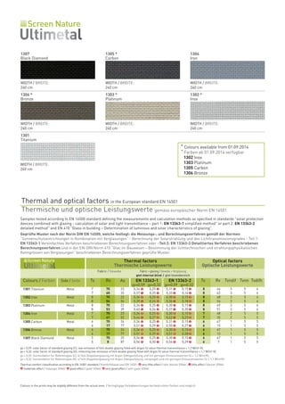 1307
Black Diamond
1306 *
Bronze
1303 *
Platinum
1305 *
Carbon
1302 *
Inox
1304
Iron
1301
Titanium
WIDTH / BREITE:
240 cm
WIDTH / BREITE:
240 cm
WIDTH / BREITE:
240 cm
WIDTH / BREITE:
240 cm
WIDTH / BREITE:
240 cm
WIDTH / BREITE:
240 cm
WIDTH / BREITE:
240 cm
gv = 0,59: solar factor of standard glazing (C), low-emission 4/16/4 double glazing filled with Argon (U value thermal transmittance = 1,2 W/m² K).
gv = 0,32: solar factor of standard glazing (D), reflecting low-emission 4/16/4 double glazing filled with Argon (U value thermal transmittance = 1,1 W/m² K).
gv = 0,59: Sonnenfaktor für Referenzglas (C), 4/16/4 Doppelverglasung mit Argon-Edelgasfüllung und mit geringen Emissionswerten (U = 1,2 W/m²K).
gv = 0,32: Sonnenfaktor für Referenzglas (D), 4/16/4 Doppelverglasung mit Argon-Edelgasfüllung, verspiegelt und mit geringen Emissionswerten (U = 1,1 W/m²K).
Thermal comfort classification according to EN 14501 standard / Komfortklasse laut EN 14501: 0 very little effect / sehr kleiner Effekt . 1 little effect / kleiner Effekt.
2 moderate effect / mässiger Effekt. 3 good effect / guter Effekt. 4 very good effect / sehr guter Effekt.
Thermal and optical factors in the European standard EN 14501
Thermische und optische Leistungswerte gemäss europäischer Norm EN 14501
Colours in the prints may be slightly different from the actual ones. / Geringfügige Farbabweichungen bei bedruckten Farben sind möglich.
Colours / Farben Side / Seite Ts Rs As EN 13363-1 EN 13363-2 Tv Rv Tvndif Tvnn Tvdifh
gv=0,59 gv=0,32 gv=0,59 gv=0,32
1301 Titanium Metal
1302 Inox Metal
1303 Platinum Metal
1304 Iron Metal
1305 Carbon Metal
1306 Bronze Metal
1307 Black Diamond Metal
Thermal factors Optical factors
Thermische Leistungswerte Optische Leistungswerte
Fabric / Gewebe Fabric + glazing / Gewebe + Verglasung
gtot internal blind / gtot Innenbereich
Samples tested according to EN 14500 standard defining the measurements and calculation methods as specified in standards "solar protection
devices combined with glazing - calculation of solar and light transmittance – part 1: EN 13363-1 simplified method" or part 2: EN 13363-2
detailed method" and EN 410 "Glass in building – Determination of luminous and solar characteristics of glazing".
Geprüfte Muster nach der Norm DIN EN 14500, welche festlegt: die Messungs-, und Berechnungsverfahren gemäß der Normen
“Sonnenschutzeinrichtungen in Kombination mit Verglasungen” - Berechnung der Solarstrahlung und des Lichttransmissionsgrades - Teil 1:
EN 13363-1 Vereinfachtes Verfahren beschriebenen Berechnungsverfahren oder –Teil 2: EN 13363-2 Detailliertes Verfahren beschriebenen
Berechnungsverfahren und in der EN-DIN Norm 410 “Glas im Bauwesen – Bestimmung der lichttechnischen und strahlungsphysikalischen
Kenngrössen von Verglasungen” beschriebenen Berechnungsverfahren geprüfte Muster.
* Colours available from 01.09.2014
* Farben ab 01.09.2014 verfügbar
1302 Inox
1303 Platinum
1305 Carbon
1306 Bronze
7 70 23 0,34 0,25 0,31 0,15 8 66 3 5 6
7 60 33 0,37 0,25 0,33 0,16 8 62 3 5 6
8 70 22 0,34 0,25 0,30 0,15 8 68 3 5 6
8 56 36 0,39 0,26 0,36 0,18 8 54 3 5 6
8 70 22 0,34 0,25 0,30 0,15 8 69 3 5 6
8 53 39 0,40 0,26 0,37 0,20 8 51 3 5 6
7 70 23 0,34 0,25 0,30 0,15 7 68 2 5 5
7 41 52 0,44 0,27 0,42 0,23 7 35 2 5 5
6 70 24 0,34 0,25 0,31 0,15 6 67 1 5 5
6 17 77 0,51 0,29 0,50 0,27 6 15 1 5 5
6 70 24 0,34 0,25 0,30 0,15 6 67 1 5 5
6 17 77 0,51 0,29 0,51 0,28 6 13 1 5 5
5 70 25 0,34 0,25 0,30 0,15 6 67 1 5 5
5 8 87 0,54 0,30 0,54 0,29 6 7 1 5 5
2
2
2
2
2
2
2
2
2
2
2
2
2
2
2
2
2
2
2
2
2
2
2
2
2
2
2
2
2
2
2
1
2
1
2
1
2
0
2
0
2
0
2
1
2
1
2
1
2
1
2
0
2
0
2
0
 
