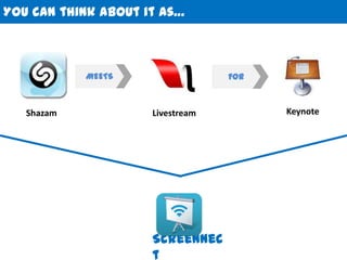 You can think about it as…



            MEETS                 FOR



   Shazam            Livestream         Keynote




                     Screennec
                     t
 