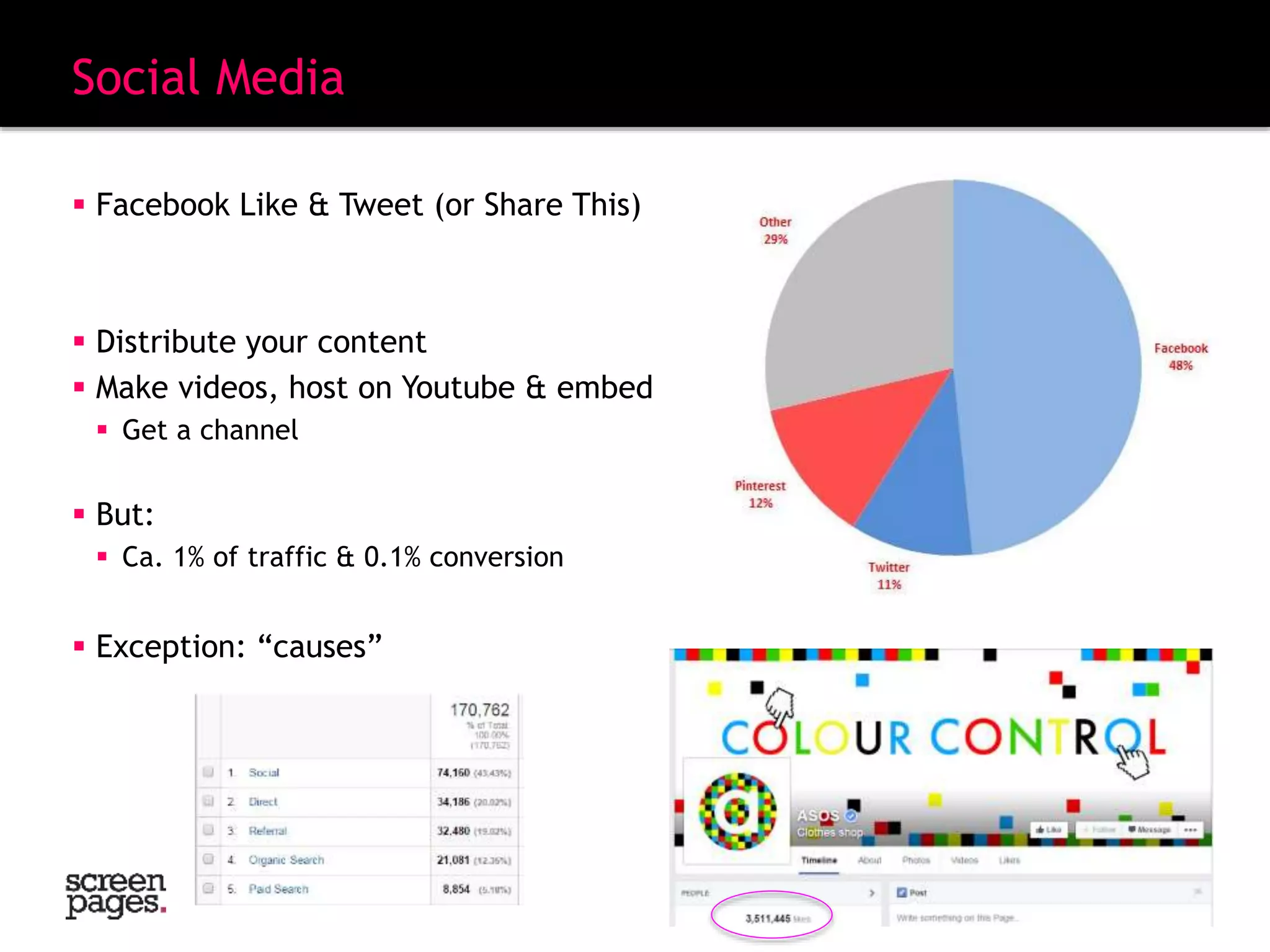 Social Media
 Facebook Like & Tweet (or Share This)
 Distribute your content
 Make videos, host on Youtube & embed
 Get a channel
 But:
 Ca. 1% of traffic & 0.1% conversion
 Exception: “causes”
 