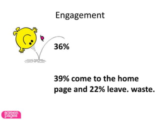 Engagement
36%
39% come to the home
page and 22% leave. waste.
 
