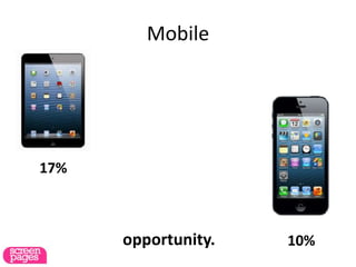 Mobile
17%
10%opportunity.
 
