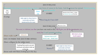 DOCTOR JANE 
The results from your scan show that you have a rare form of cancer in the brain. And the tumour has spread. There’s nothing 
more we can do. 
HARRY 
(Crying) 
How long do I have left? 
DOCTOR JANE 
High angle to show Harry is 
vulnerable and feels 
weakened by the news 
I’m sorry to inform you that you have one week to live. We’ll give you all the treatments you 
need, but I can’t promise anything. 
(Harry walks out) 
EXT. OUTSIDE THE DOCTORS OFFICE 
(Harry collapses by the wall in tears) 
HARRY 
Noooo 
(Scene ends with Harry looking up at the sky) 
Reaction shot to Harry – shows 
an extreme close up of his face. 
Reaction shot 
Shot 
reverse 
shot 
Mid shot to show 
Extreme close up of results papers 
Harry’s eye – shows tears 
Close 
Up 
Walking Shot 
Tracking Shot zooms out and 
continues vertically to look up 
at the sky 
High angle to show Harry is 
vulnerable and feels 
weakened by the news 
 