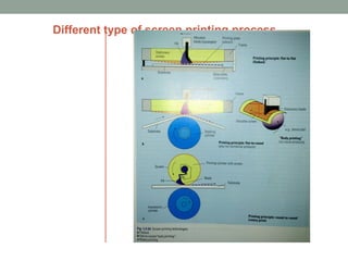 Different type of screen printing process
 