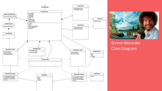 Screen Recorder
Class Diagram
 
