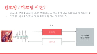 인코딩 / 디코딩 이란?
- 인코딩 : 부호화라고 하며, 원본 이미지 시퀀스를 알고리즘에 따라 압축하는 것.
- 디코딩 : 복호화라고 하며, 압축한것을 다시 해제하는 것.
인코더
디코더
인코딩된
영상or음성
또는
코덱
 