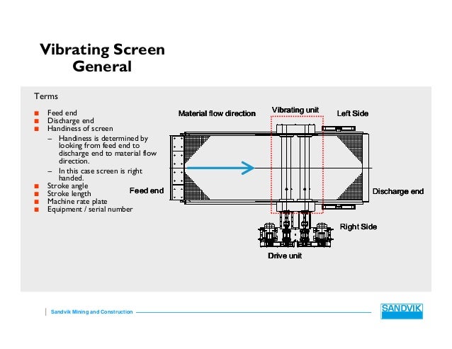 Sandvik Speeds And Feeds Chart