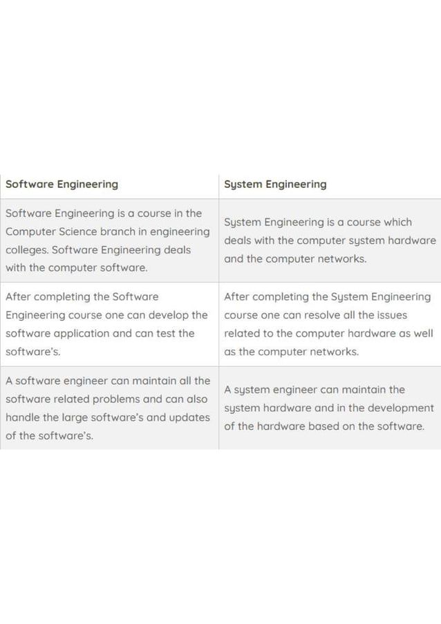 Difference Between Software Engineering And System Engineering